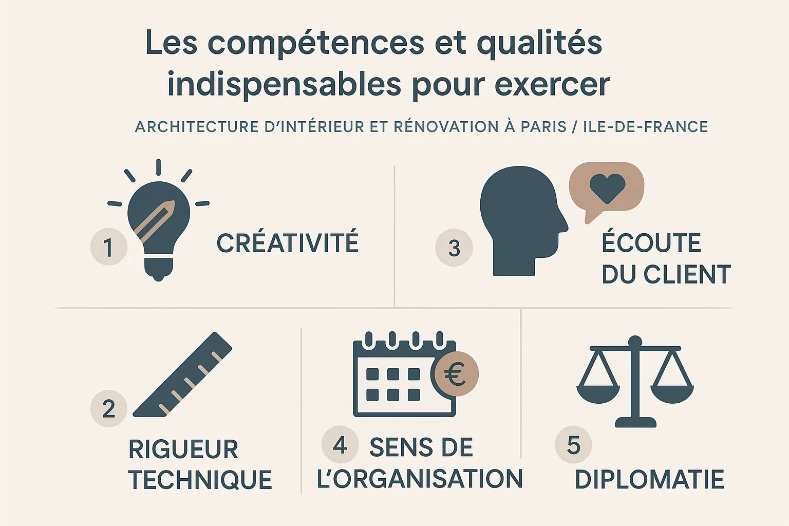 Infographie : Les compétences et qualités indispensables pour exercer